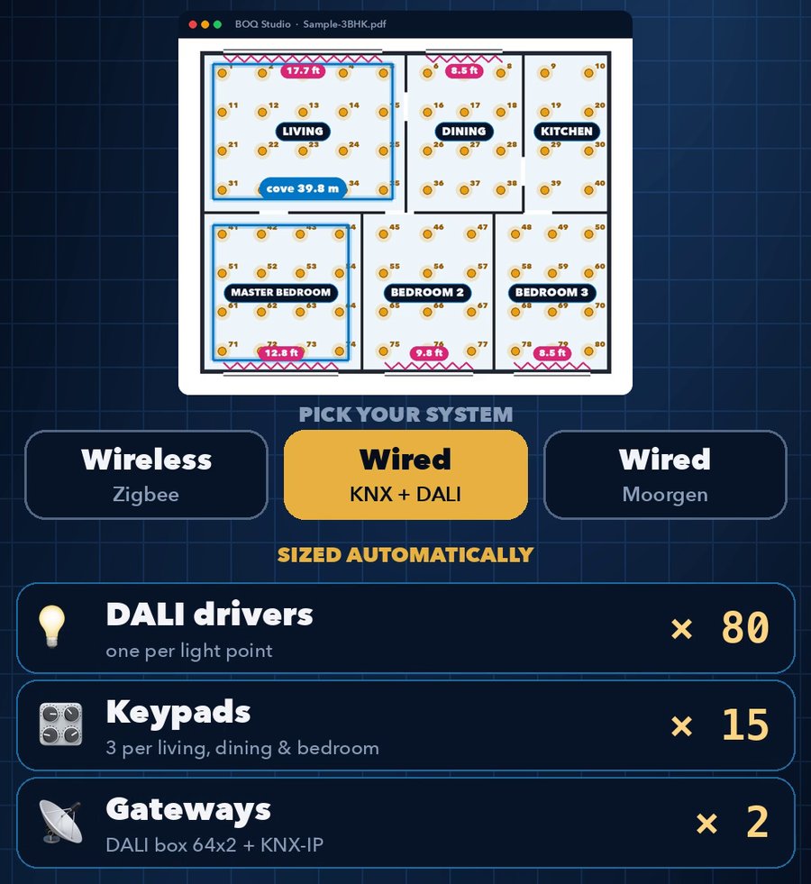 Choosing wired KNX and the system sizing drivers, keypads and gateways