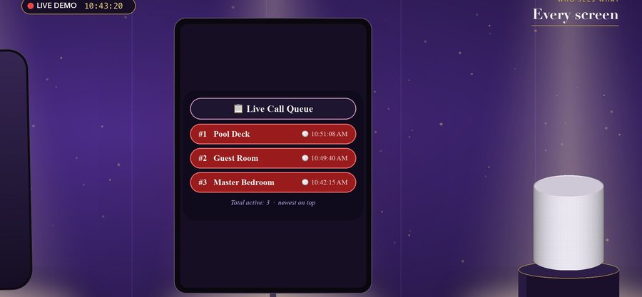 Live call queue listing rooms waiting for staff